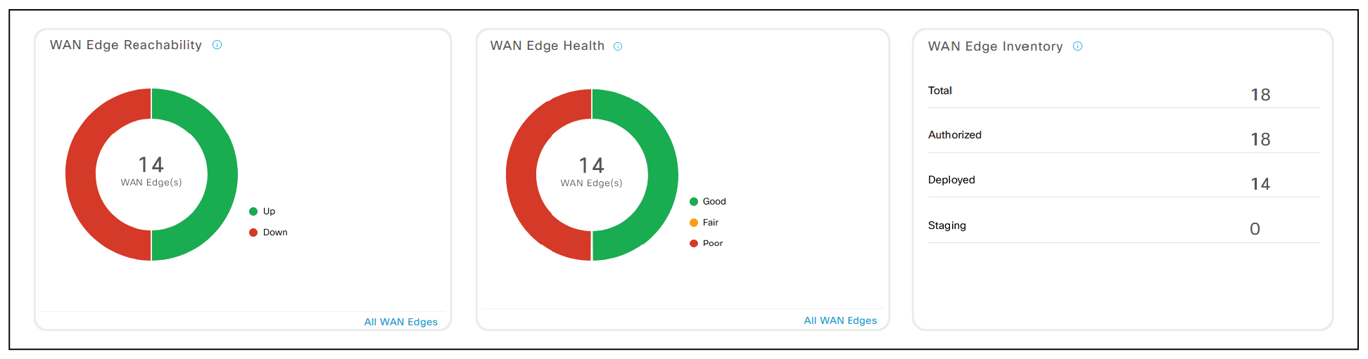 vManage User Interface