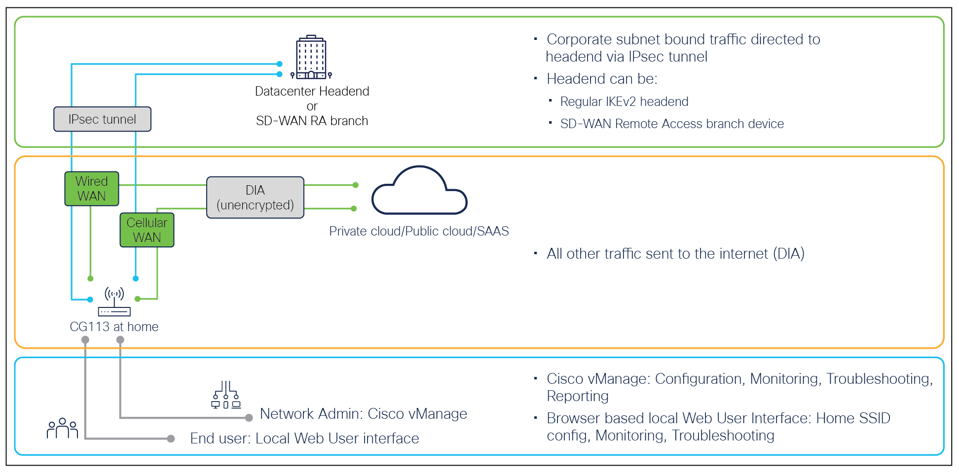 Deployment scenarios and device management options