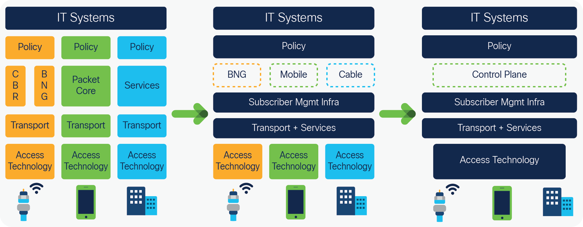 Mobile and Fixed Line Services