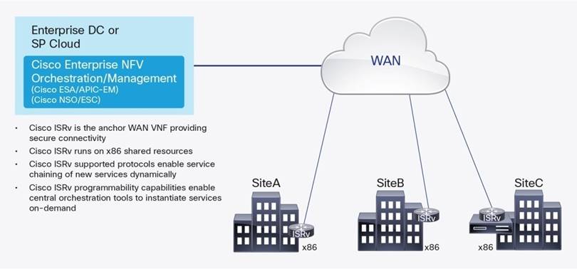 Related image, diagram or screenshot