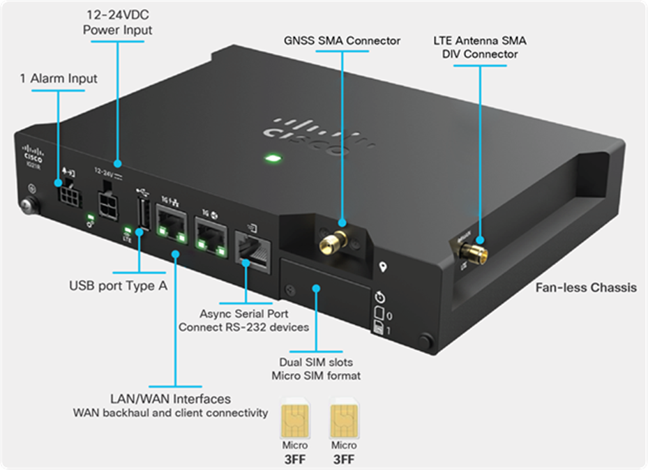 Cisco IG20R Rugged Series IoT Gateway Data Sheet Cisco
