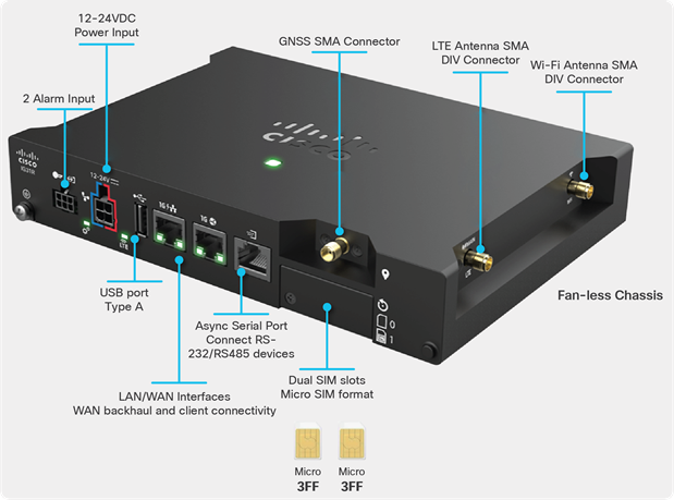 Cisco IG31R Rugged Series IoT Gateway with LTE and Wi-Fi