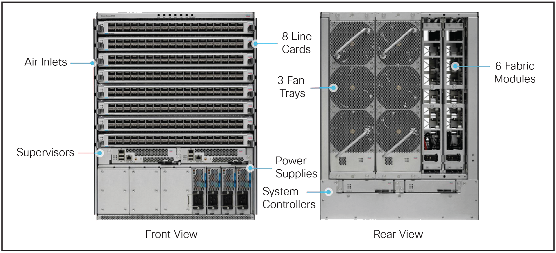 Cisco NCS 5508 chassis components