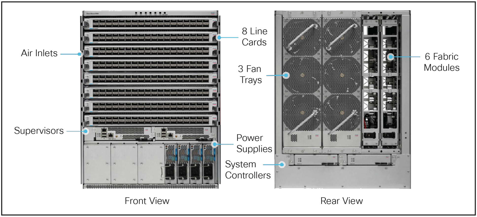 Компоненты корпуса Cisco NCS 5508