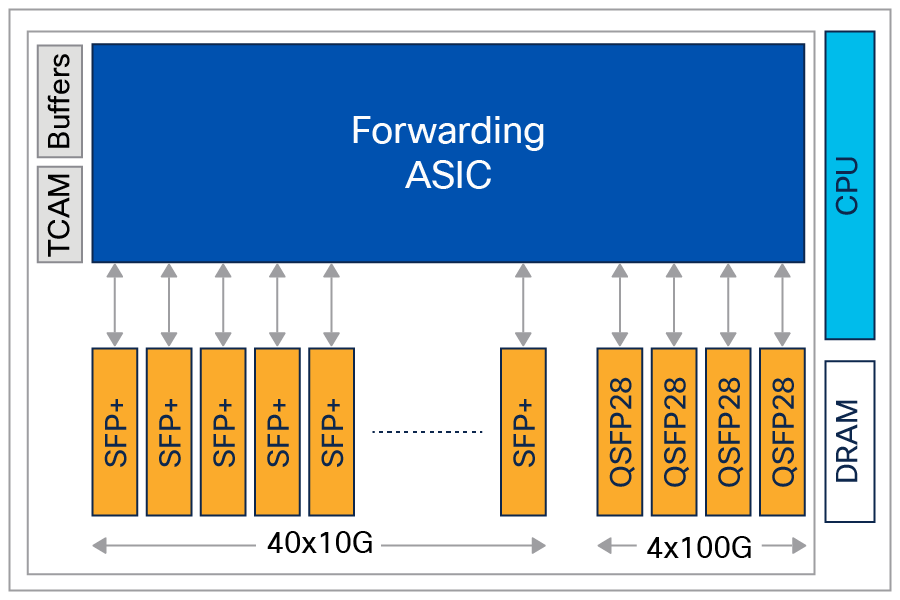 NCS 5501-SE Scale version front view platform architecture