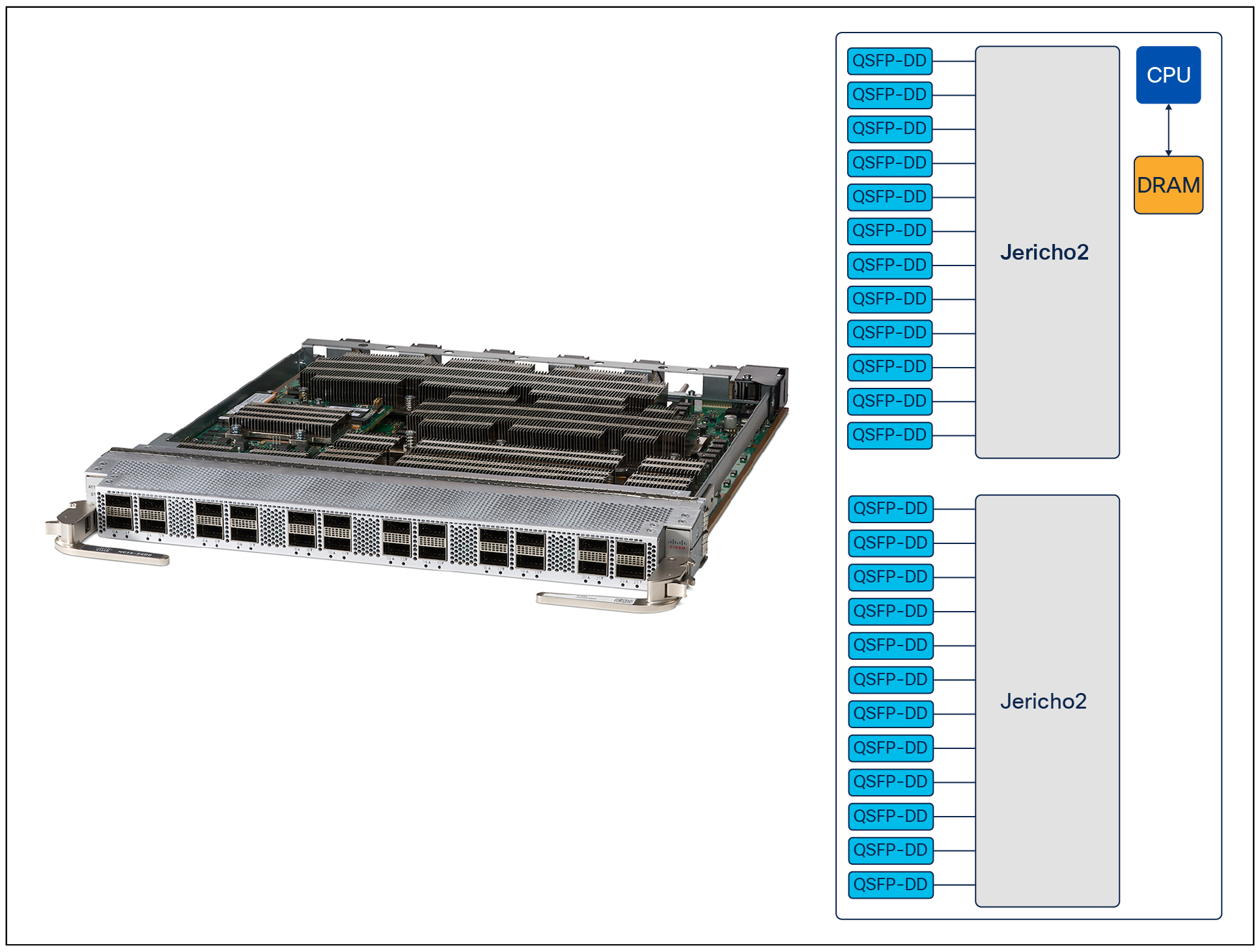 NCS 5700 24x400G base line card