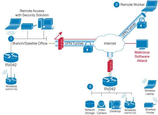 cisco rv042 dual wan vpn router configuration guide