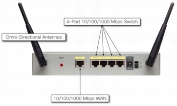 rv220w anyconnect vpn