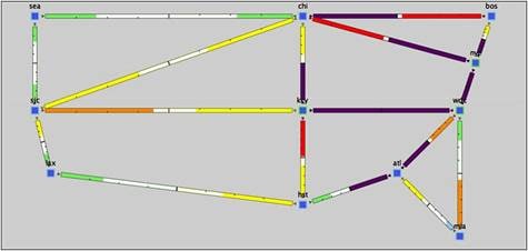 Simulation to Analyze Impact of New Demands