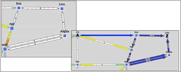 Evaluating Three Intercontinental Circuits (North America to Europe)