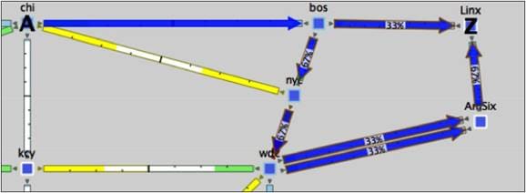 Load Balancing over the Northern Path