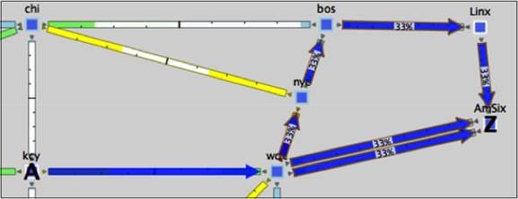 Load Balancing over the Southern Path