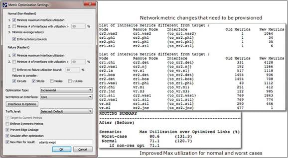 Metric Optimization for Strategic Traffic Engineering