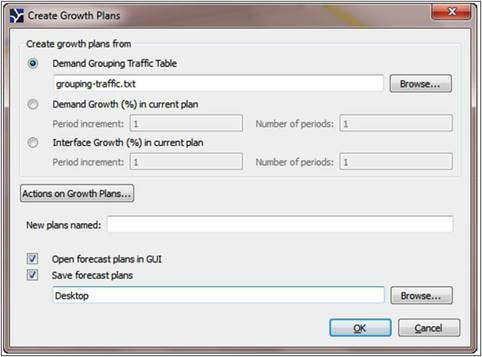 Traffic Scale Based on Demand Groupings