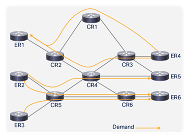 Traffic Measurements Based on Traffic Entering and Leaving the Network