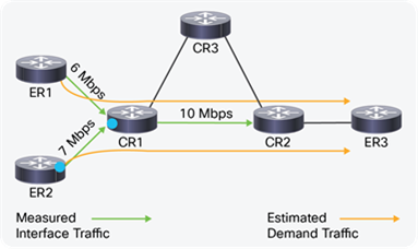 Revised Estimate of Demand Traffic