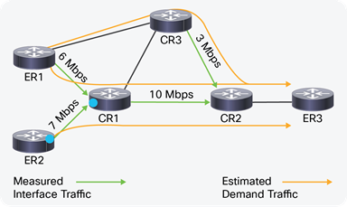 Estimate When ER1 Is Homed to Both CR1 and CR3