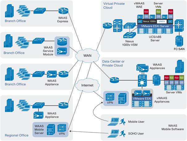 Related image, diagram or screenshot