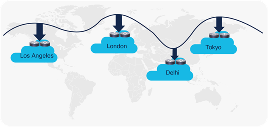 Data Center Interconnect Example