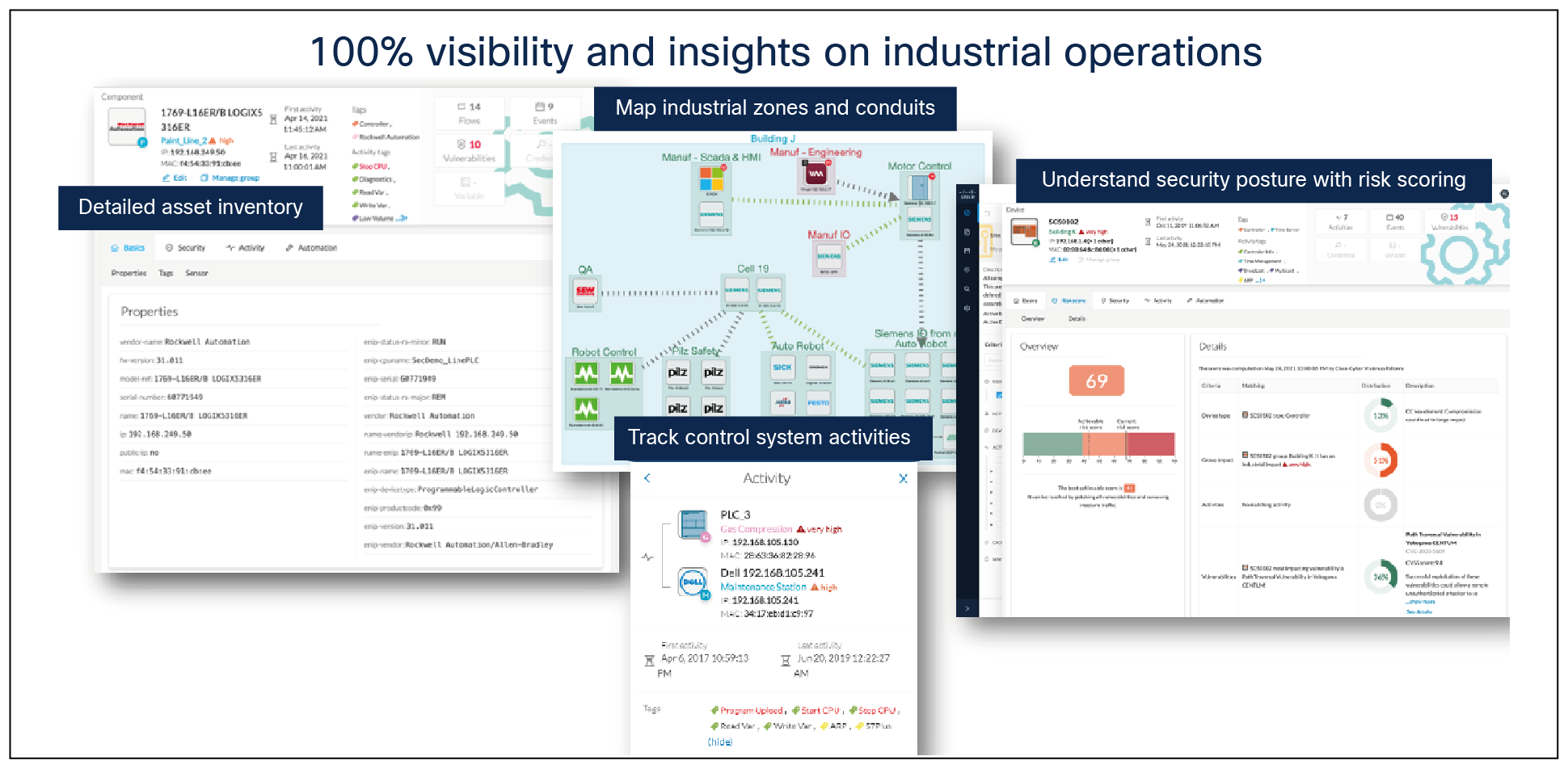 Gain operational insights into your assets, industrial processes, communication flows and your security posture