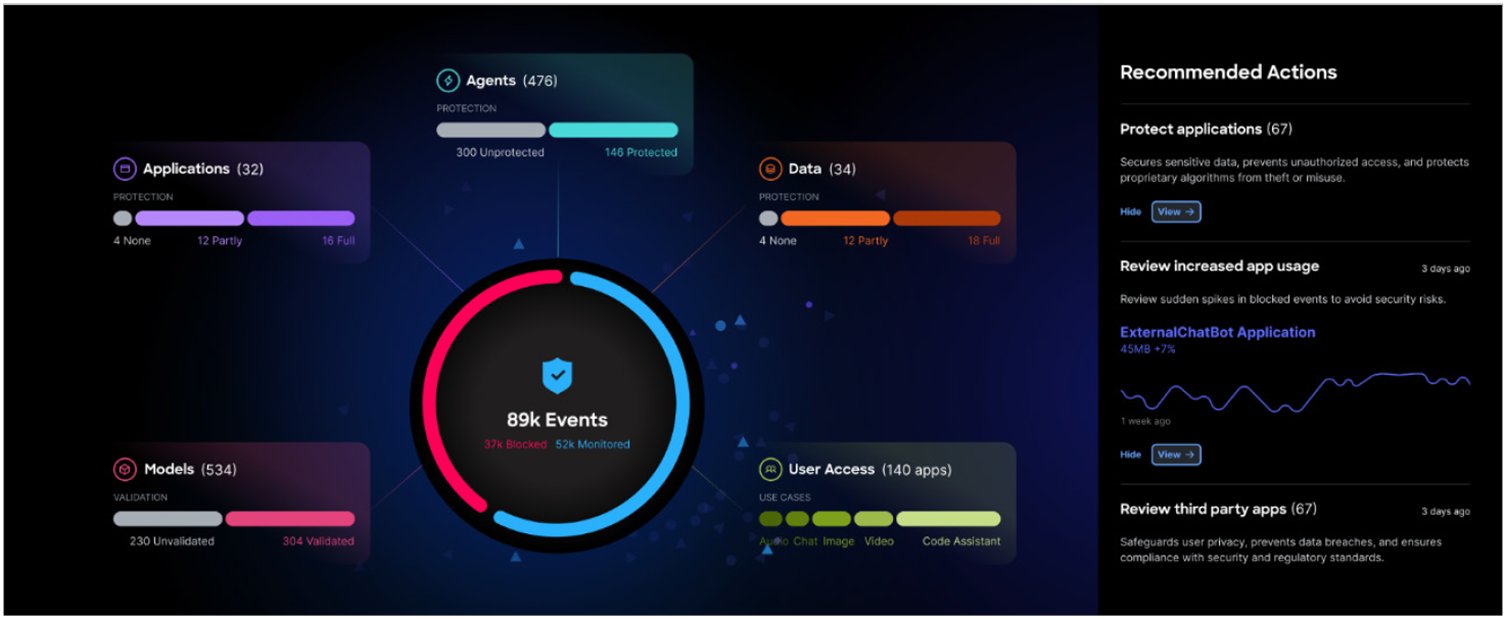 AI Defense Core Components