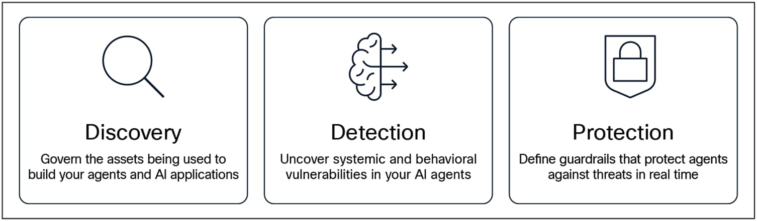 Related image, diagram or screenshot