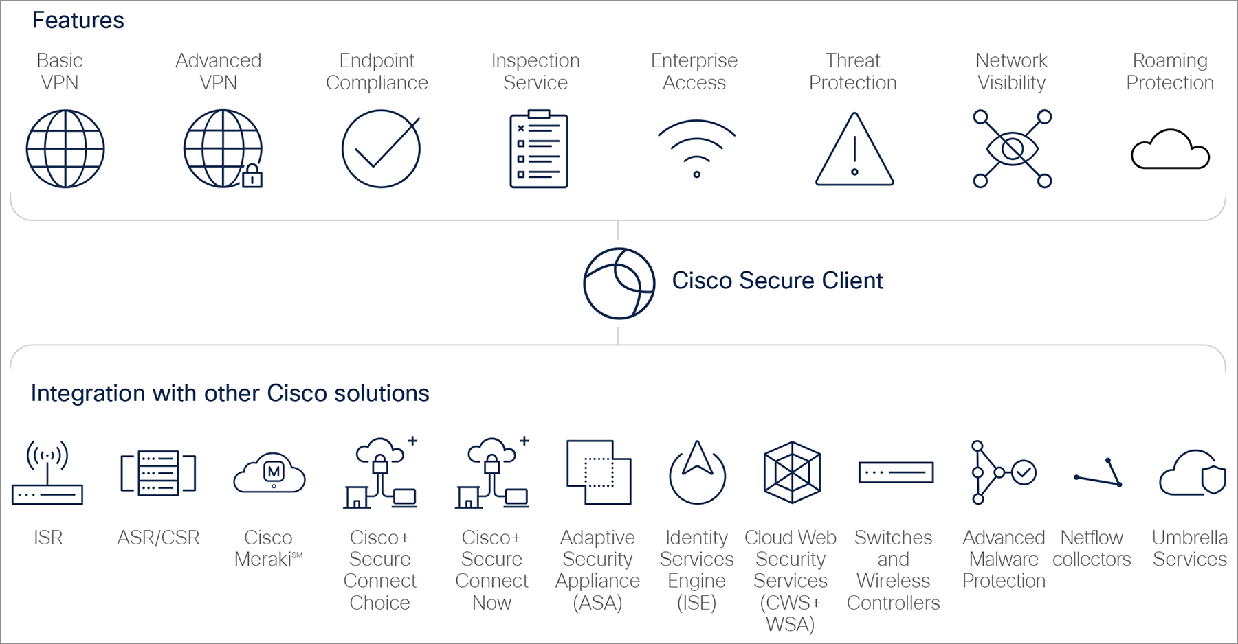 Cisco Secure Client — Way more than VPN