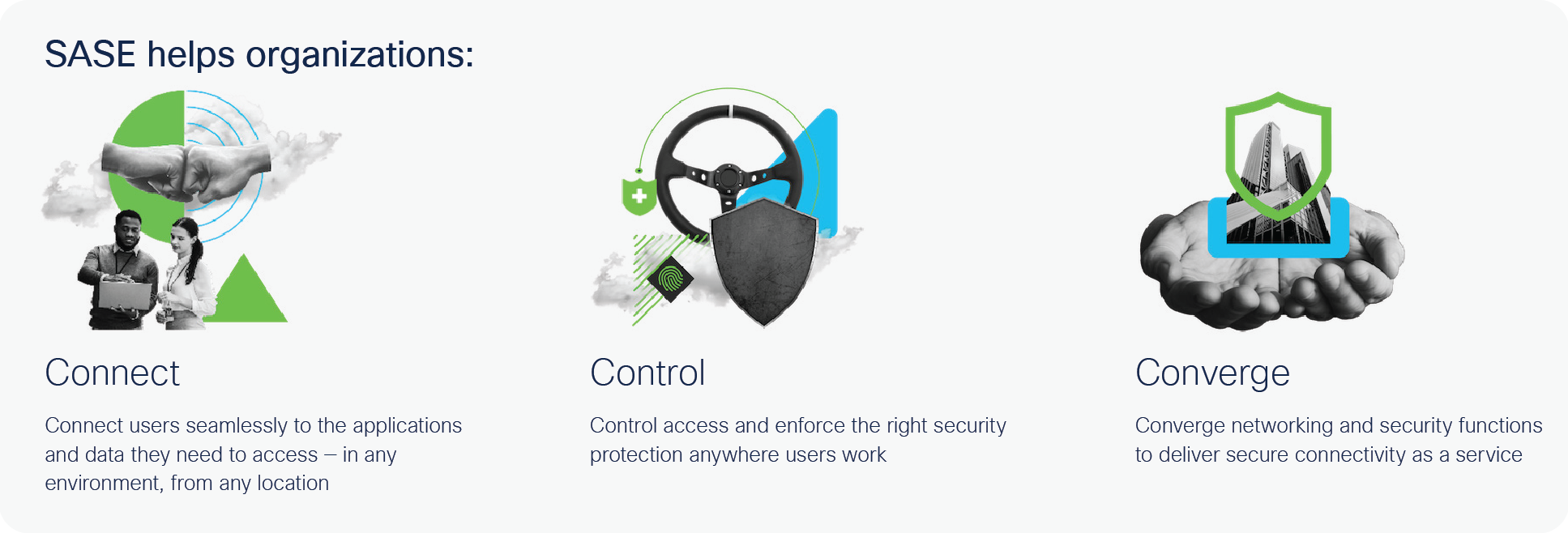 Secure access service edge (SASE)