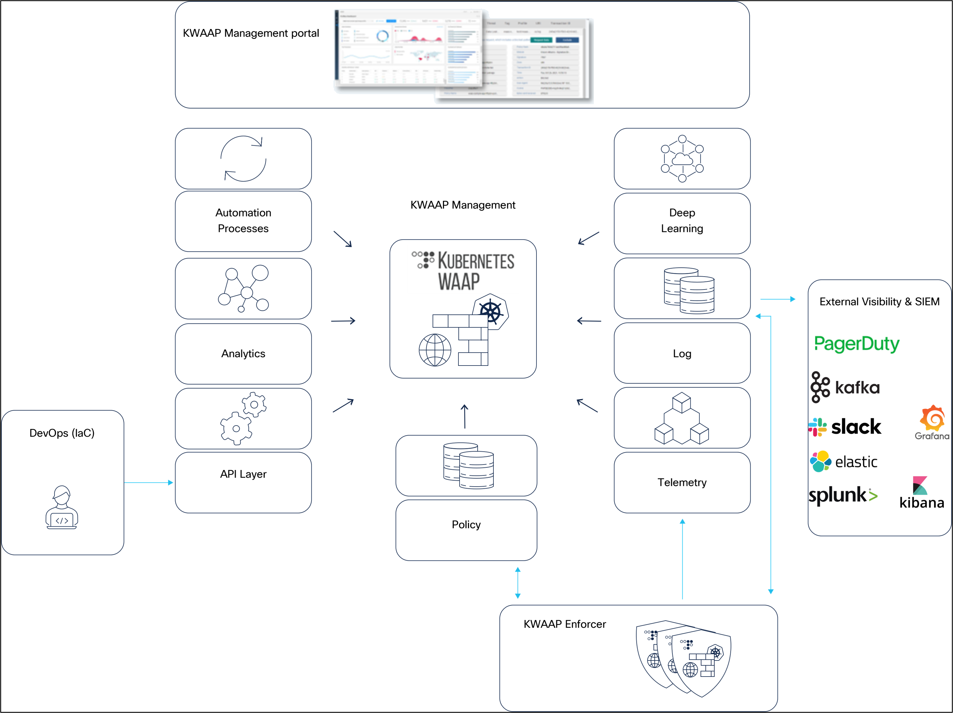 A screenshot of a computerAI-generated content may be incorrect.