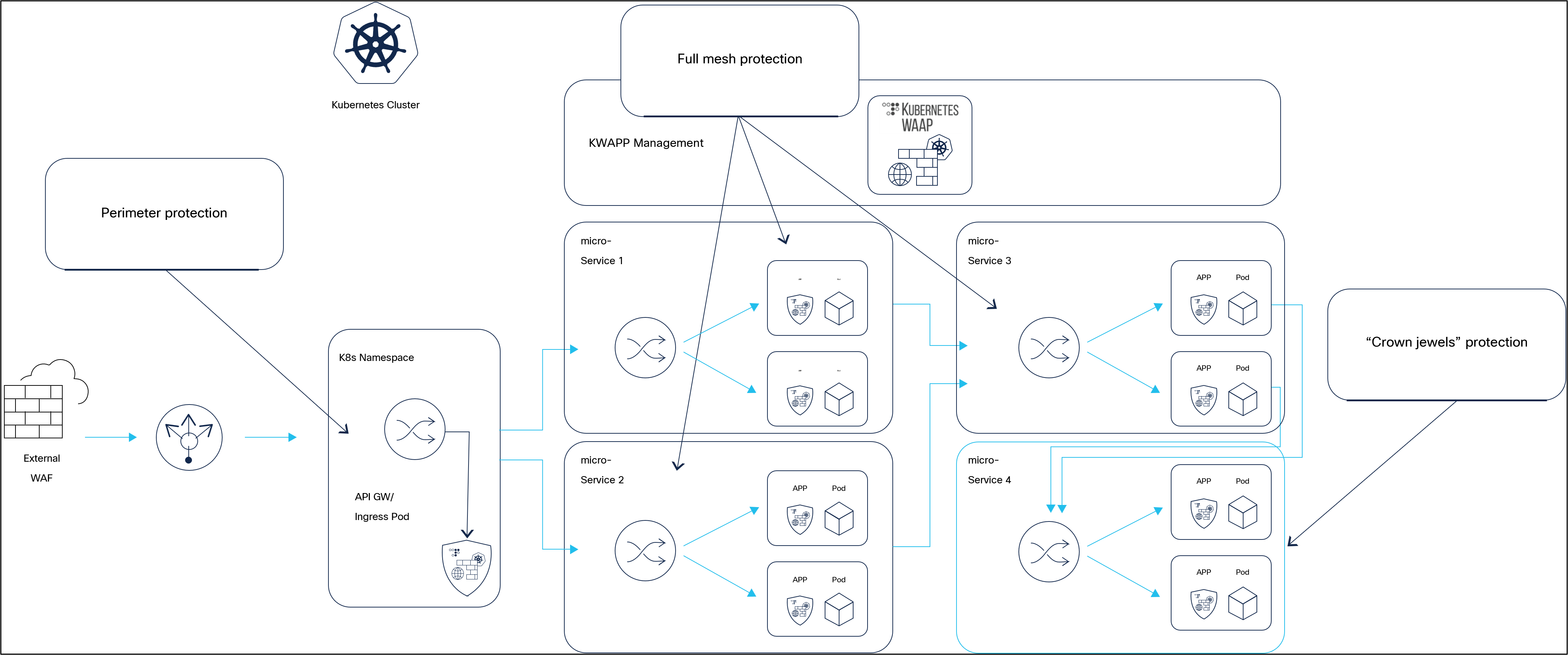 Related image, diagram or screenshot