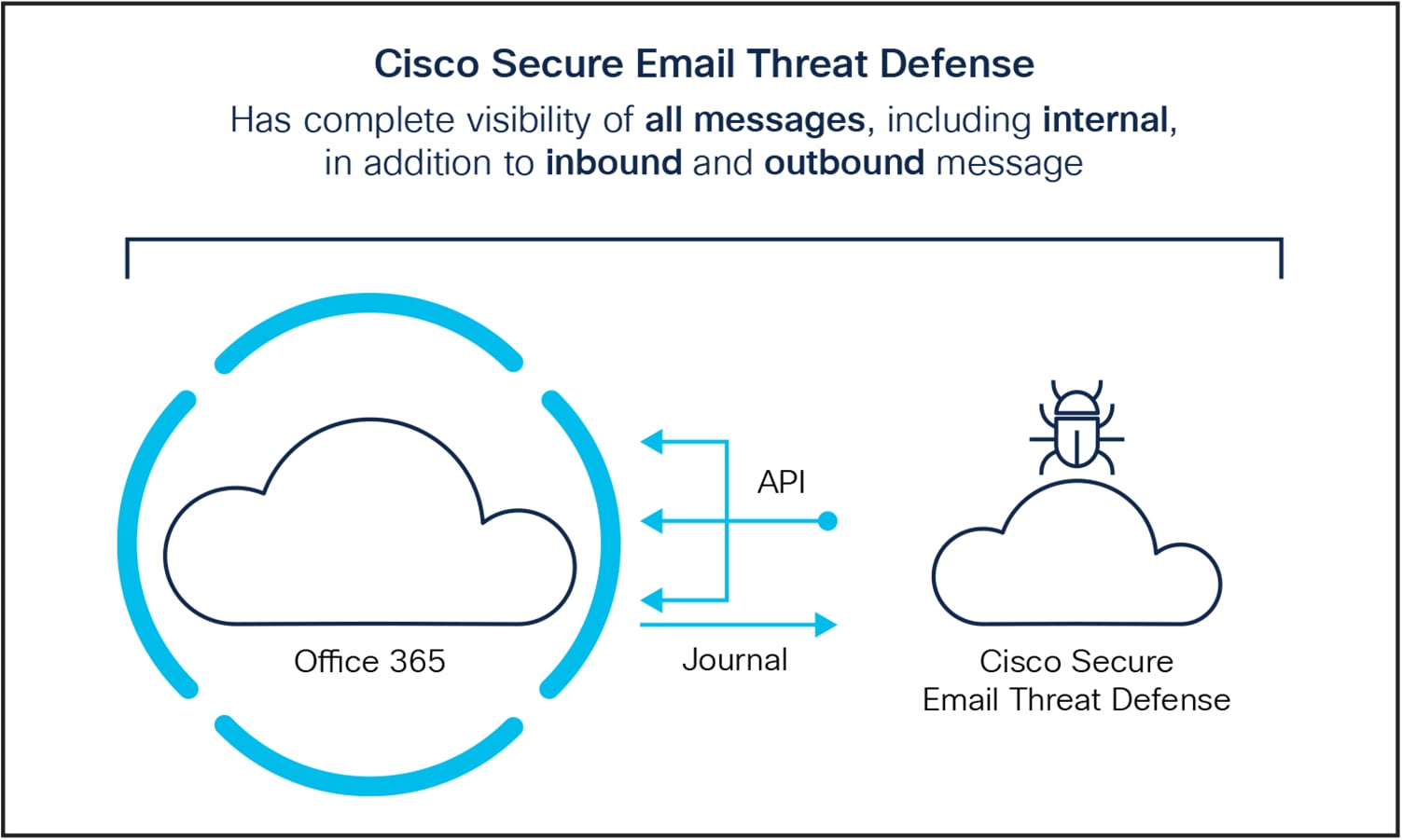 Expanded visibility for better threat detection