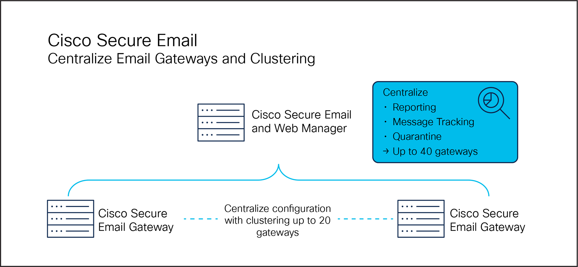 A screenshot of a computerDescription automatically generated