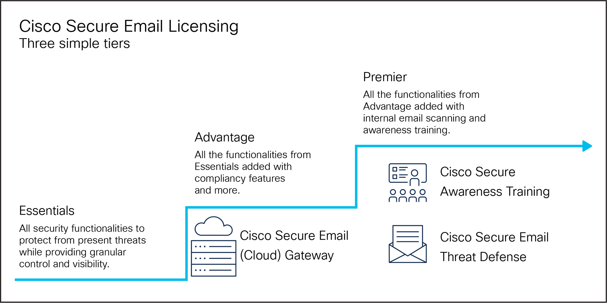 A screen shot of a computerDescription automatically generated