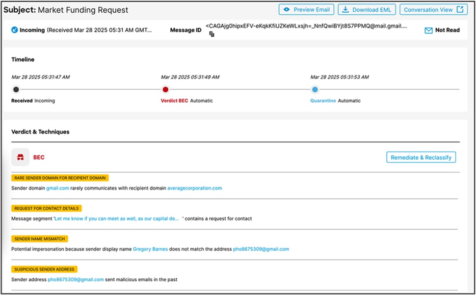 Cisco ETD processing a BEC email