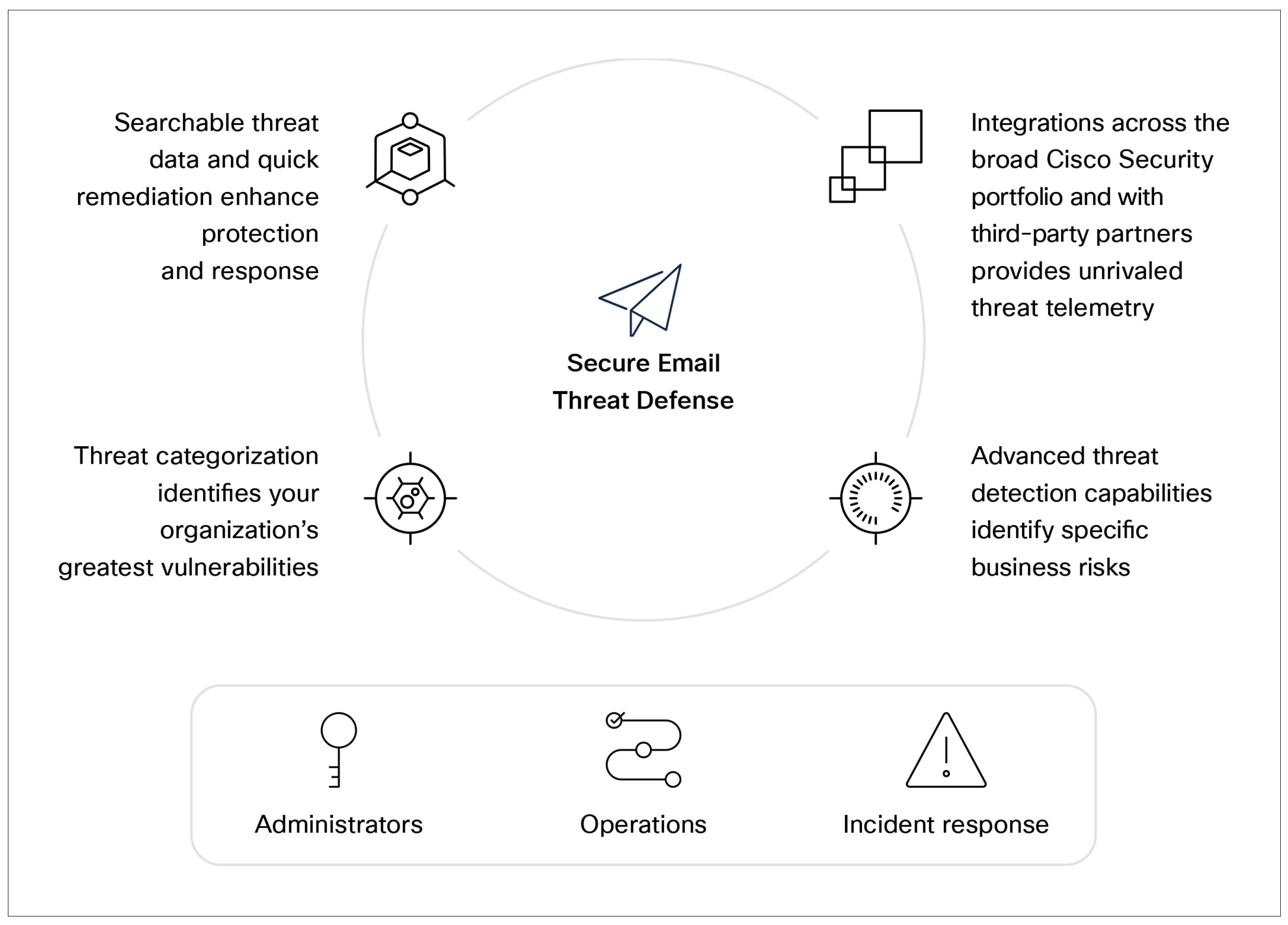 Secure Email Threat Defense