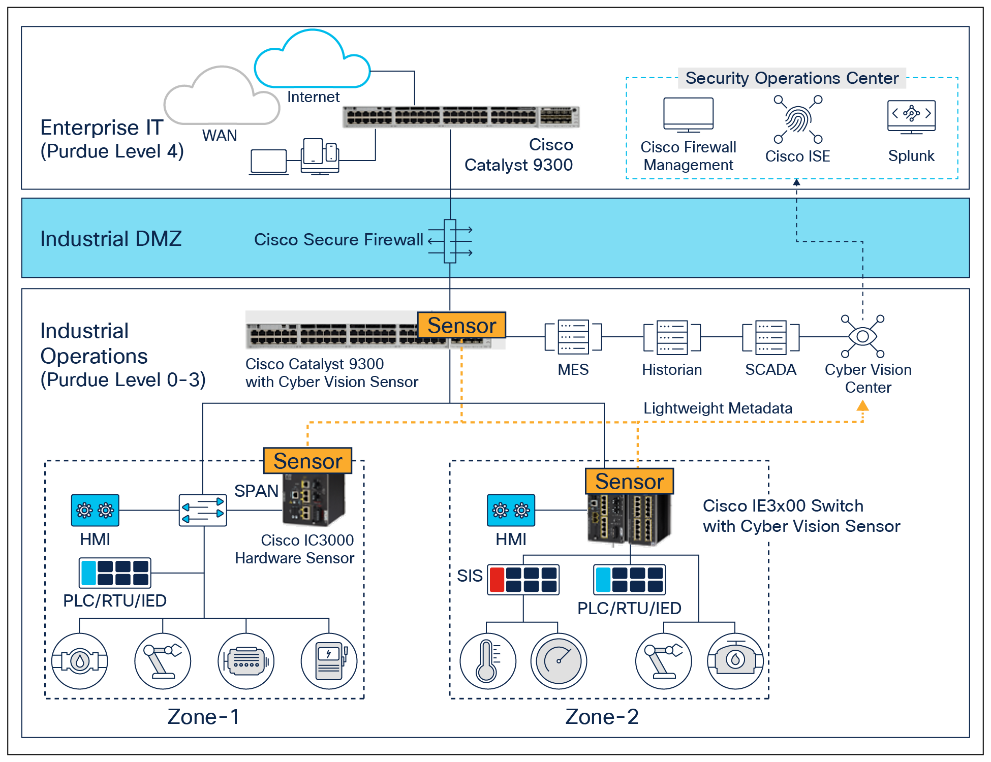 Related image, diagram or screenshot