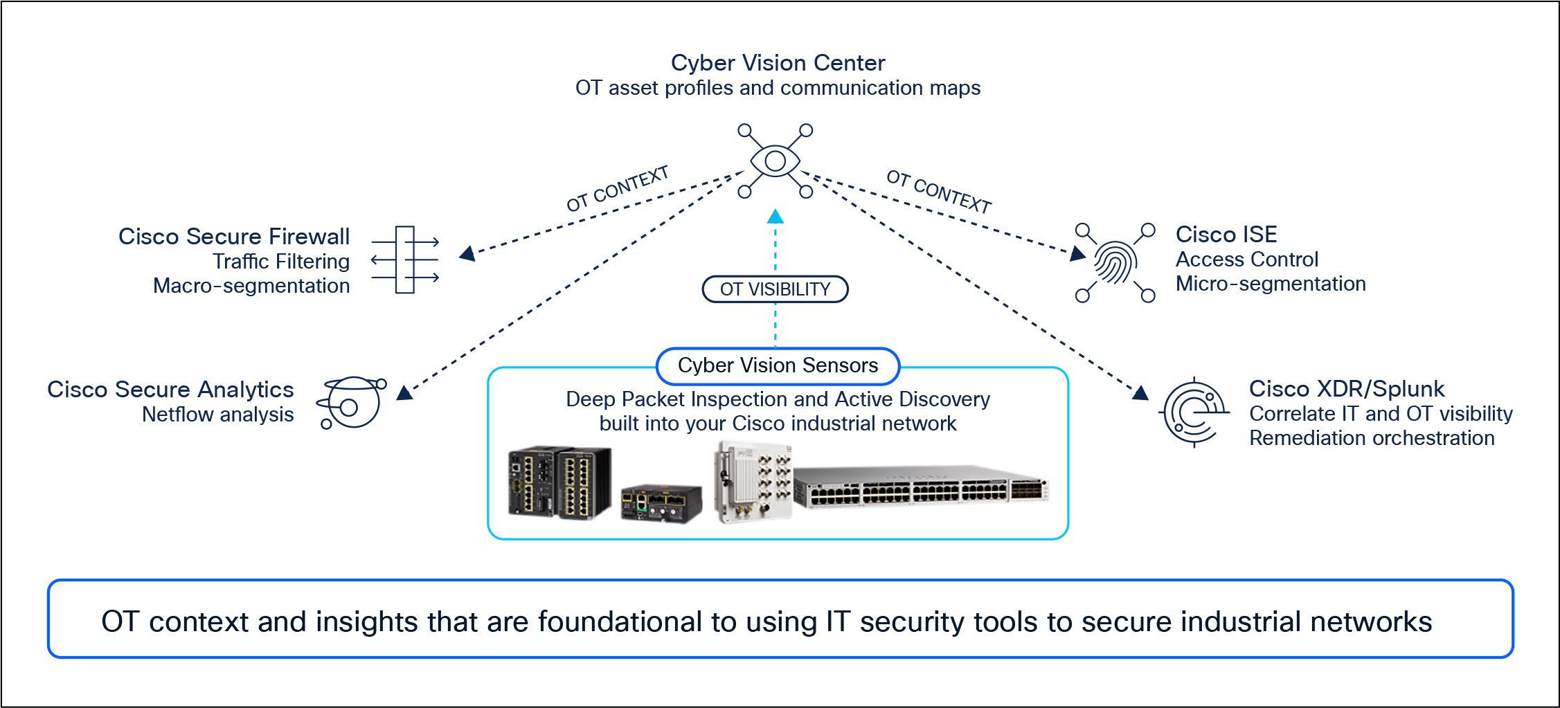 Related image, diagram or screenshot