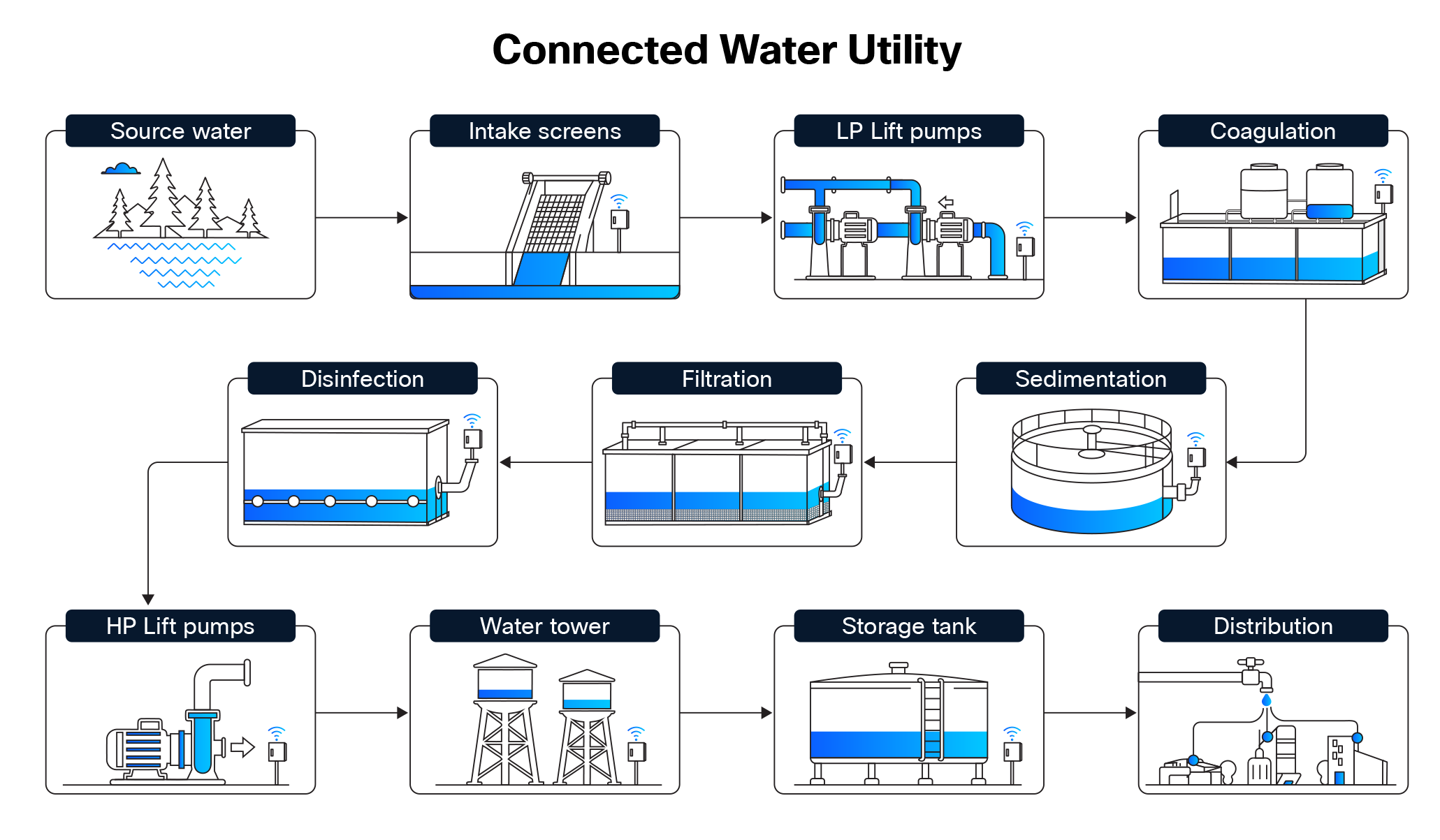 Related image, diagram or screenshot
