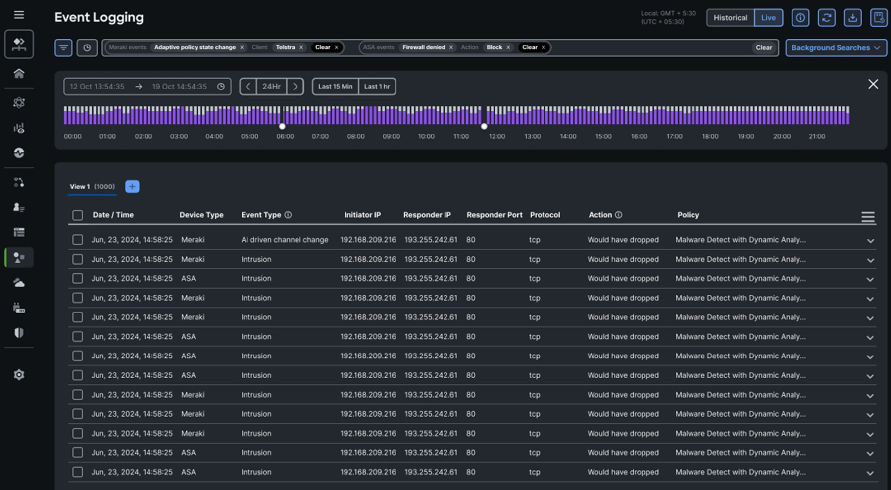 Security Cloud Control Data Sheet Cisco