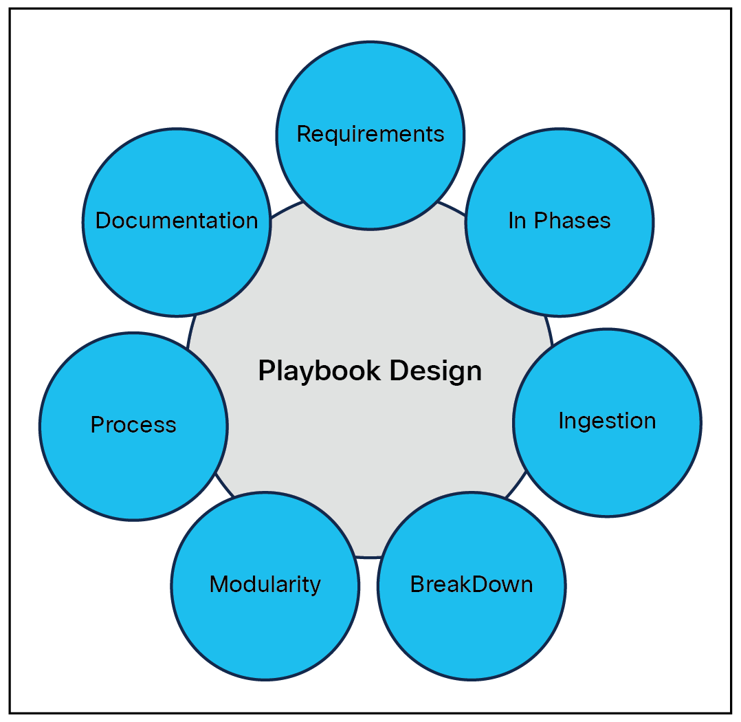 Playbook design principles