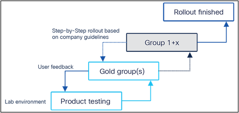 Secure Endpoint Private Cloud