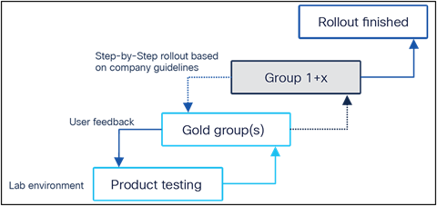 Related image, diagram or screenshot