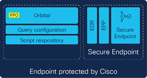 Windows Security Center Integration