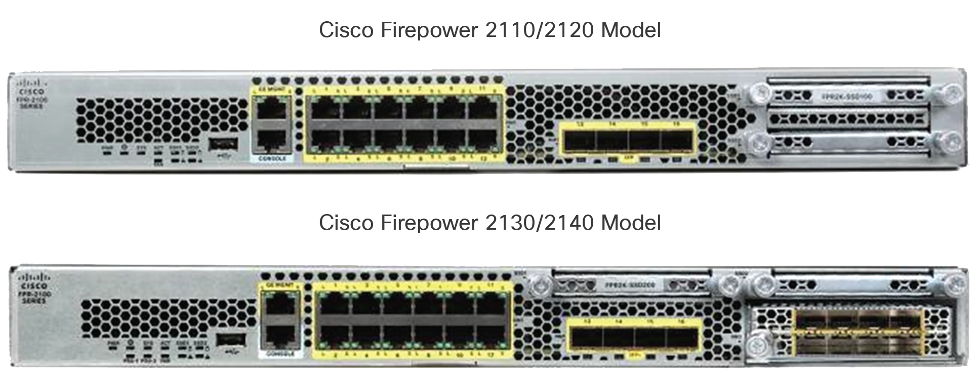 Cisco Firepower 2100 Series appliances