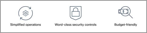 Secure your business with confidence, now and into the future