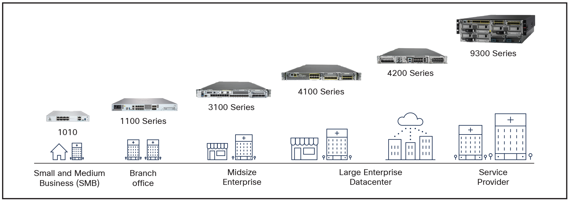 Cisco Secure Firewall hardware portfolio