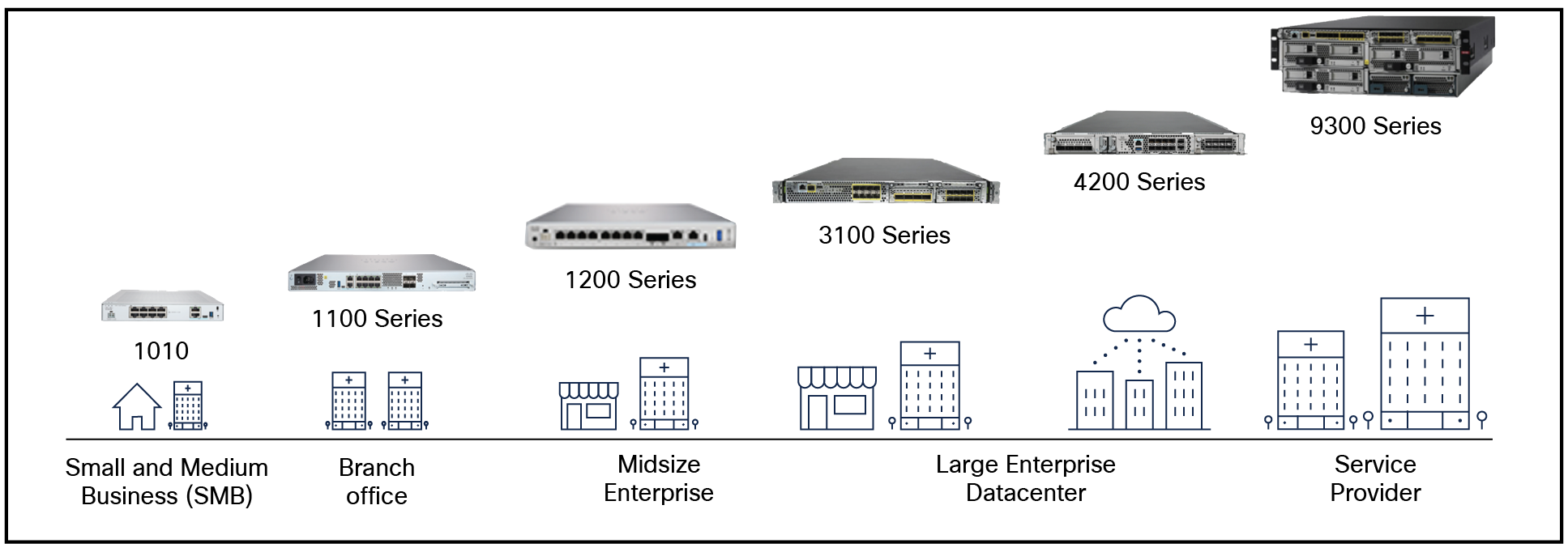 Cisco Secure Firewall hardware portfolio