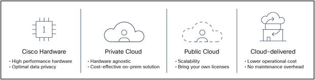 Versatile firewall management supports all form factors to offer unique value for your use case
