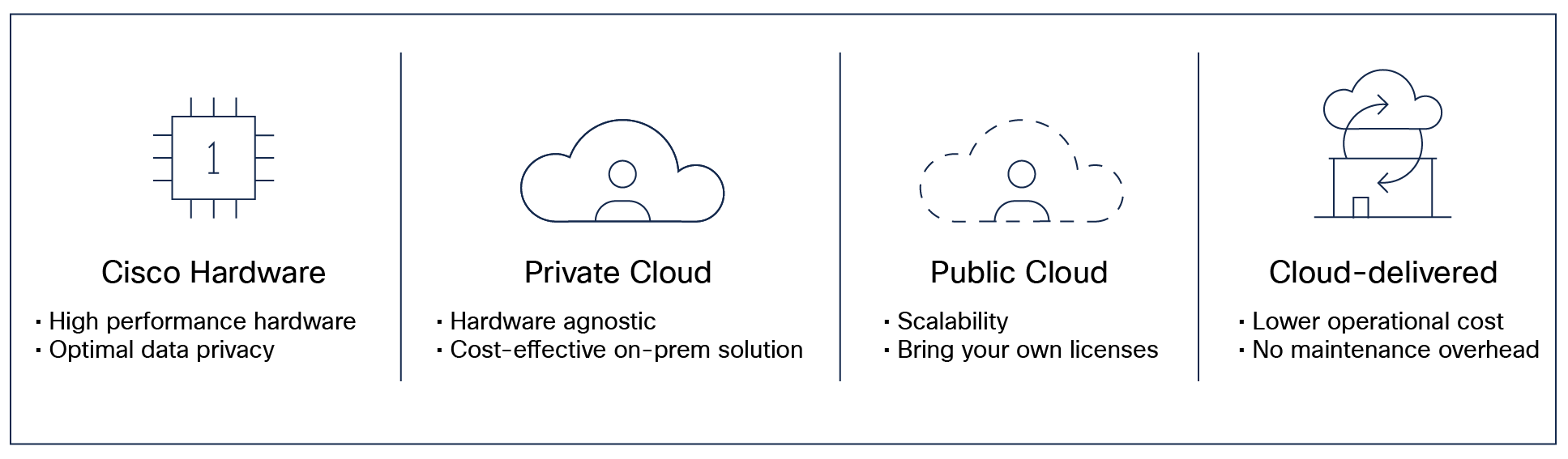 Versatile firewall management supports all form factors to offer unique value for your use case