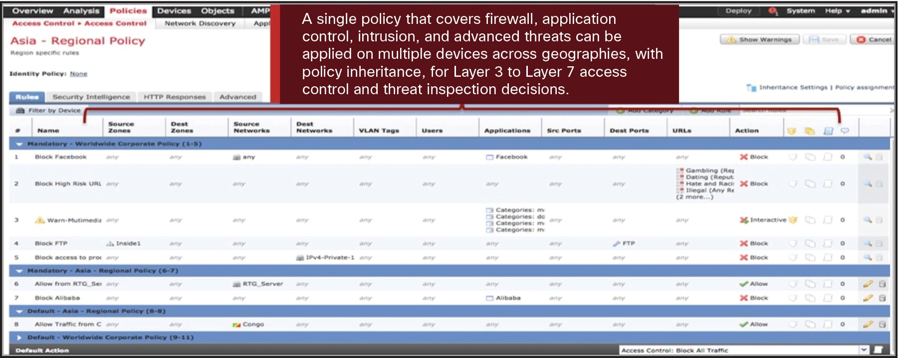 Single Policy for Multiple Security Functions